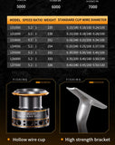 ROOBLINOS LD Spinning Reel 12KG Max Drag