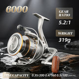 ROOBLINOS LD Spinning Reel 12KG Max Drag