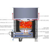 Rocket Stove