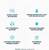 2.1 Satellite Phone Kit Global Coverage