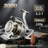 ROOBLINOS LD Spinning Reel 12KG Max Drag