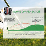 Range Finder with Slope Compensation