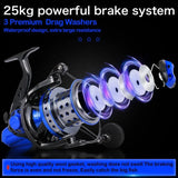 Spinning Reels 10000 Series Surf Fishing Reels