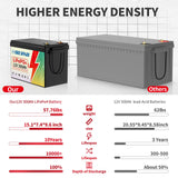 12V 300Ah LiFePO4 Lithium Battery With 200A BMS 8000+ Cycles