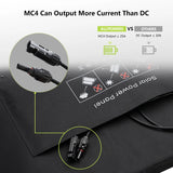 Solar Charger 18V 100W Foldable Solar Panel