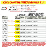 8-Strand Braided PE Fishing Line
