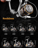 ROOBLINOS LD Spinning Reel 12KG Max Drag