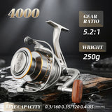ROOBLINOS LD Spinning Reel 12KG Max Drag