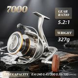 ROOBLINOS LD Spinning Reel 12KG Max Drag