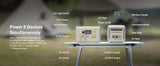 R600 Portable Generator 299Wh 600W Powerstation