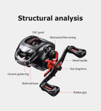 Baitcasting Reel BS2000 8.1:1 High Speed Spare Spool